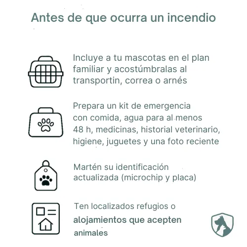 Lista de verificación con pasos esenciales para preparar la evacuación de mascotas en caso de incendio, incluyendo kit de emergencia, identificación, transporte y contactos importantes.